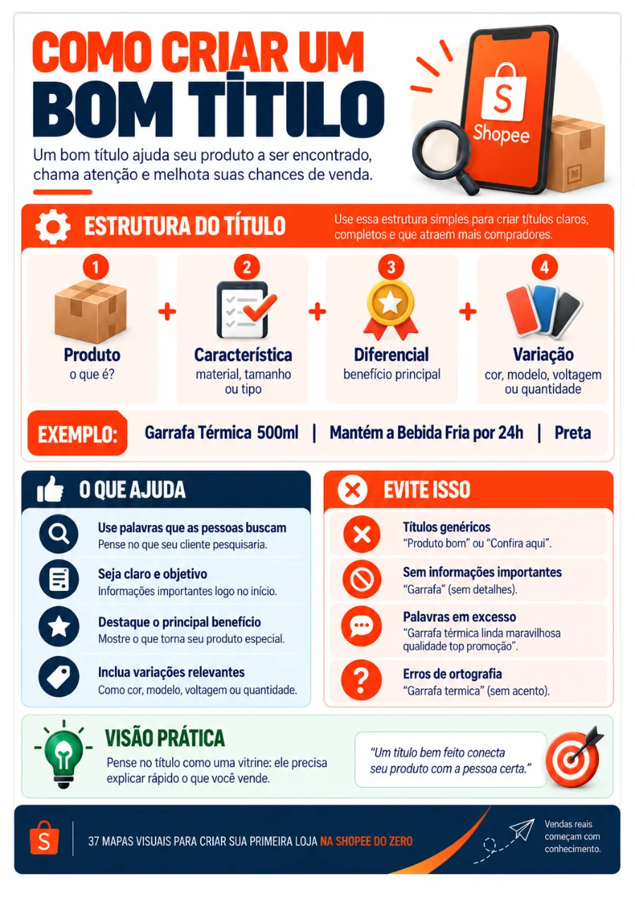 Página visual do material 7