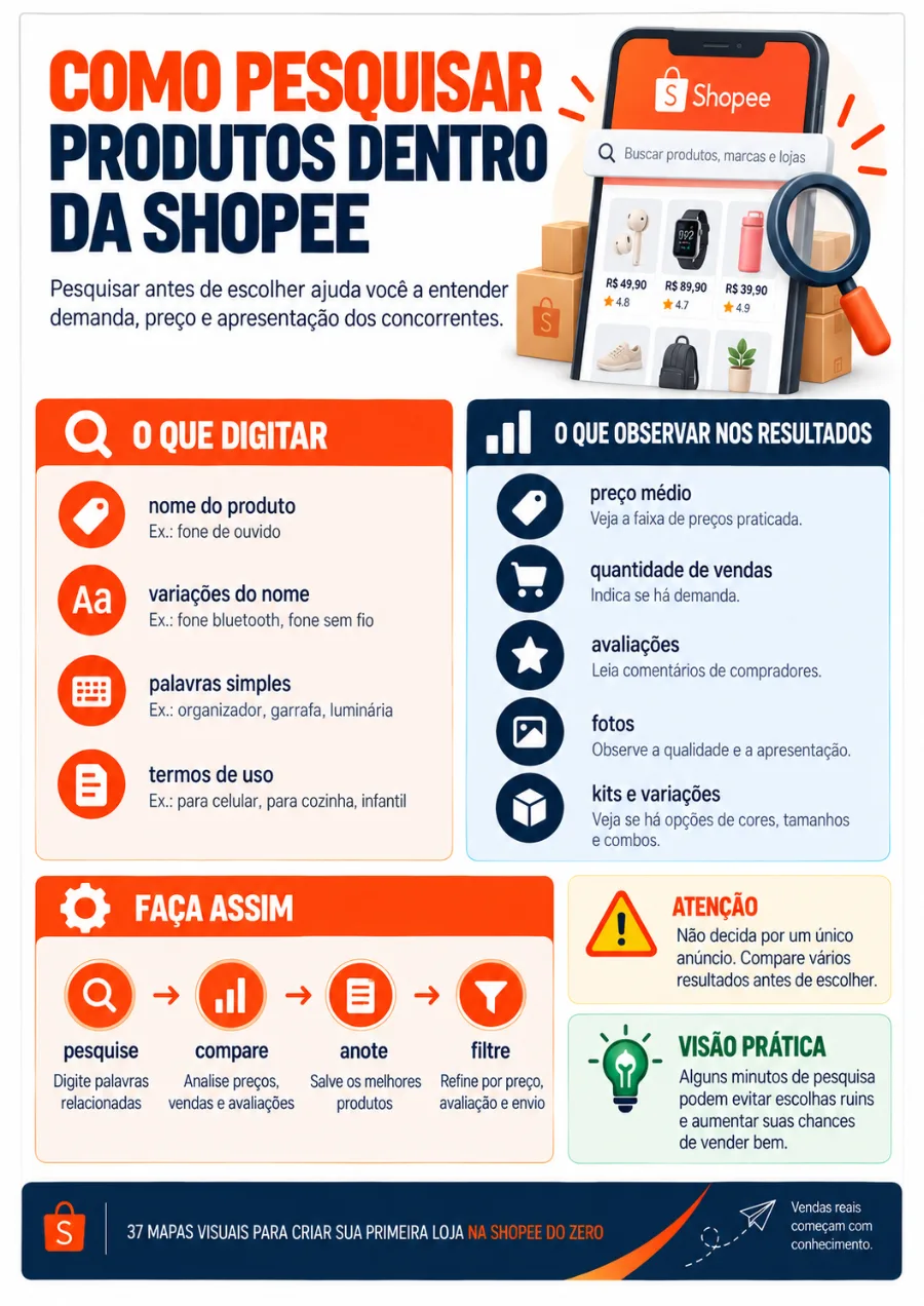 Página visual do material 1